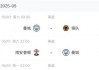 已预定欧冠席位❓曼城拿下维拉暂升第3，之后4轮无强敌